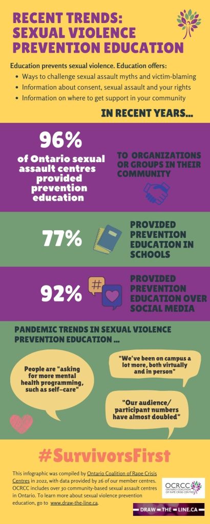 Violence Prevention